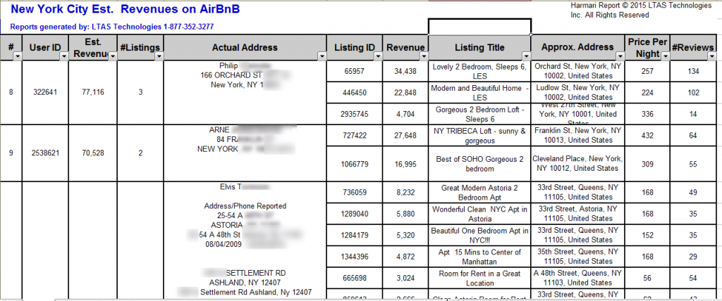 AirBnB full host and listing information for New York