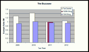 Audit case with 2009, 2010, 2011, 2012 data and the IRMF extract for 1099K